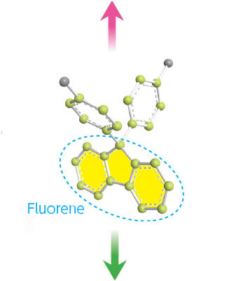 Fluorene Solid grade Liquid grade