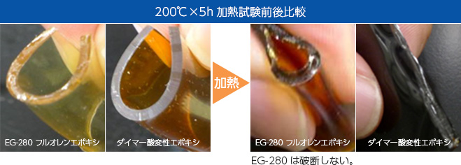 200℃×5h加熱試験前後比較
