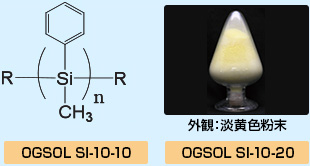 OGSOL SI-10-10/SI-10-20 構造・外観