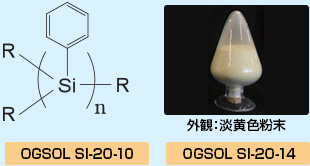 OGSOL SI-20-10/SI-20-14 構造・外観