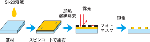 レジストイメージ図