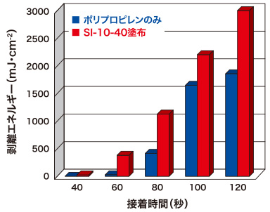 接着データ画像