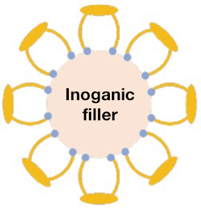 Inorganic filler