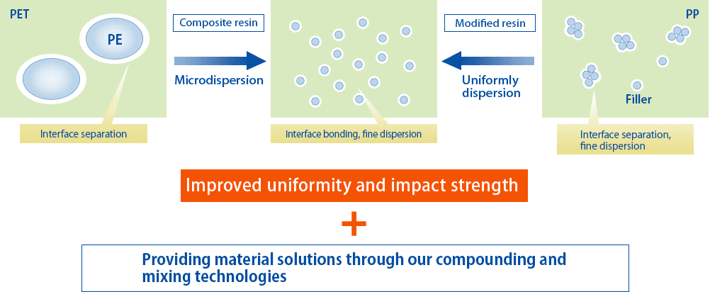 マリコン添加による効果