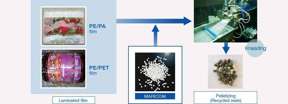 Blending of MARICOM with wasted resin composites　recycling