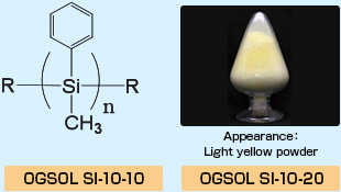 OGSOL SI-10-10/SI-10-20 Structure