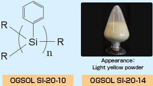 OGSOL SI-20-10/SI-20-14 Structure