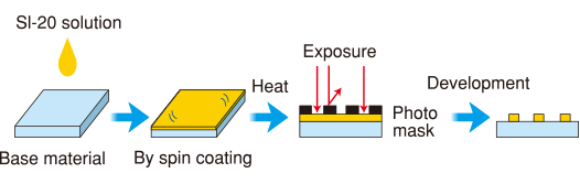 Resist image diagram