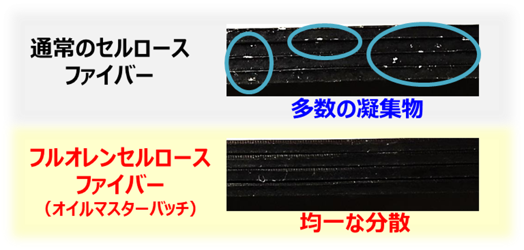 フルオレンセルロースファイバーのゴム分散性