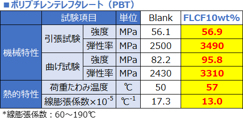 ポリブチレンテレフタレート（PBT）