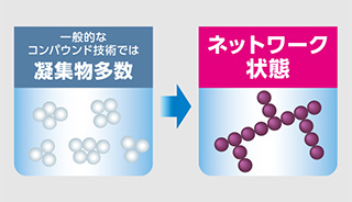 チタニア材料