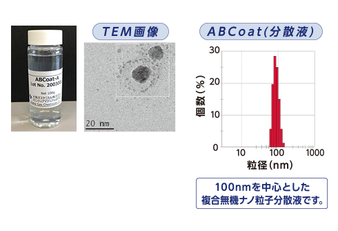 ABCoatの外観