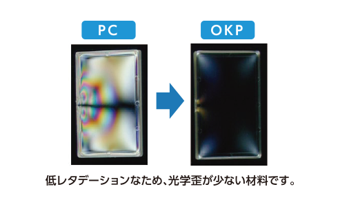 低レタデーションのため、光学歪が少ない材料です