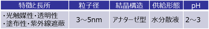 チタニアゾルの特徴と機能表