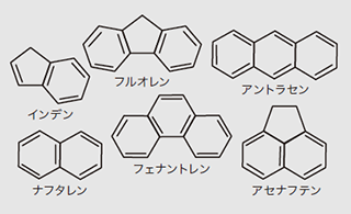 有機合成技術の深耕