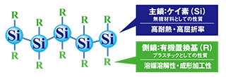 ポリシラン