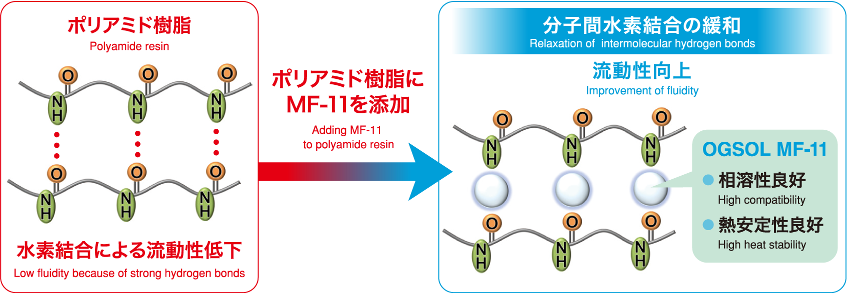 コンセプト図