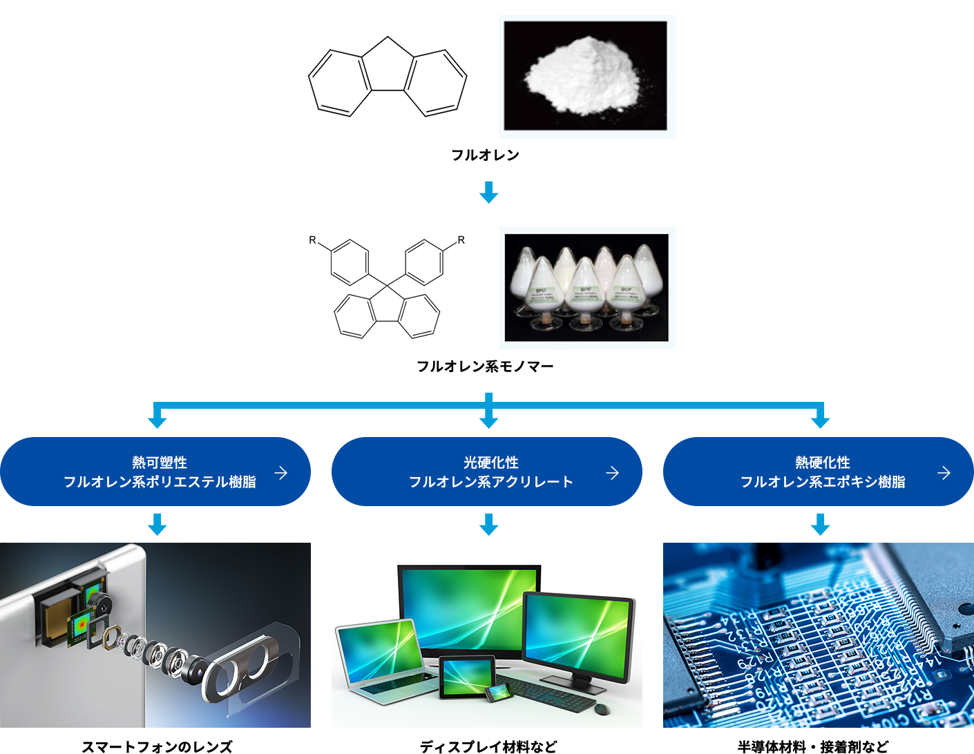 フルオレン誘導体フロー図