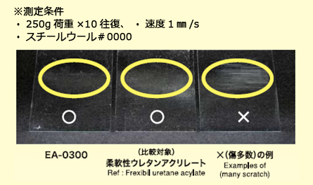 耐スクラッチ性試験