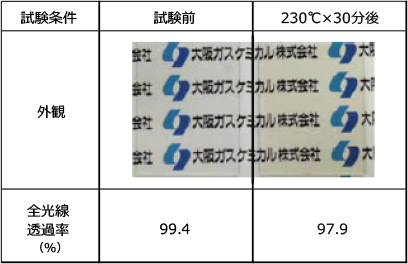 耐熱黄変試験