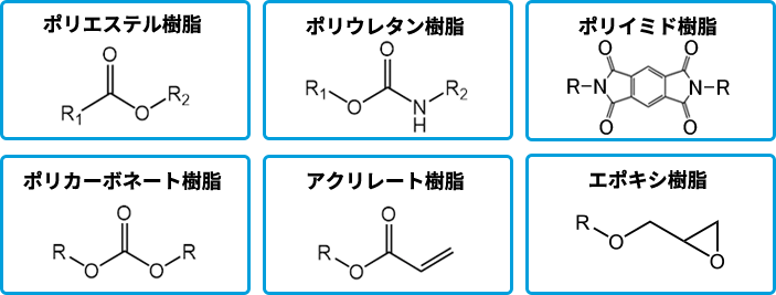 フルオレン系モノマー使用用途例画像