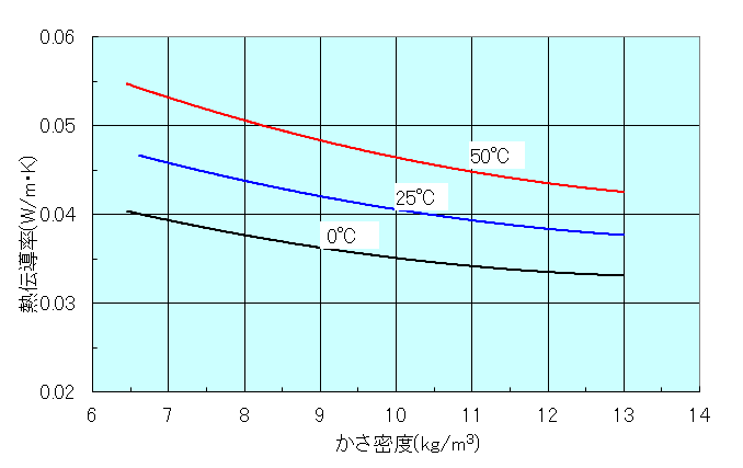 ドナクールライト Dcl 軽量断熱材 炭素繊維 応用製品 大阪ガスケミカル株式会社