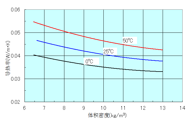 导热率测试范例