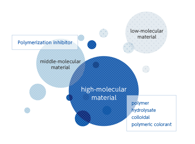 low-molecular material,middle-molecular material(Polymerization inhibitor),high-molecular material(polymer,hydrolysate,colloidal,polymeric colorant)