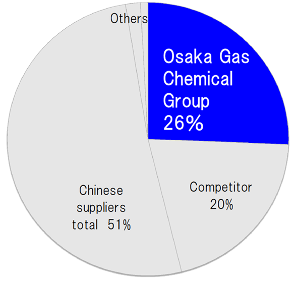 CMS’s Capacity of the world in 2015