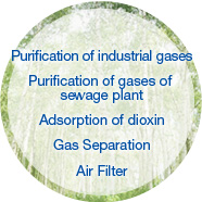 Purification of industrial gases.Purification of gases of sewage plant.Adsorption of dioxin.Gas Separation.Air Filter.