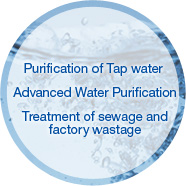 Purification of Tap water.Advanced Water Purification.Treatment of sewage and factory wastage.