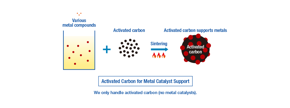 Activated Carbon for Metal Catalyst Support