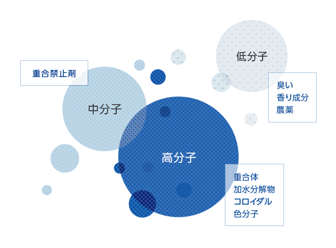 高機能性金属錯体が拓く触媒科学 - 株式会社 化学同人