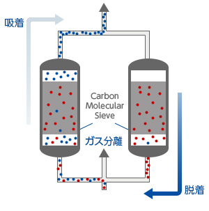 ベータ水素脱離