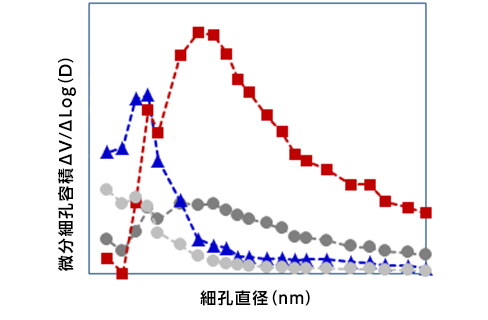 細孔調整例