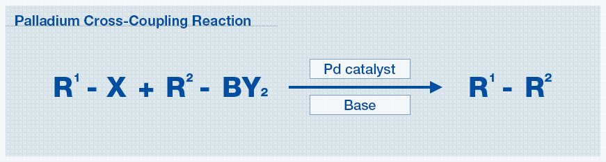クロスカップリング反応