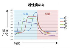 活性炭のみ