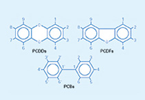 ダイオキシン類