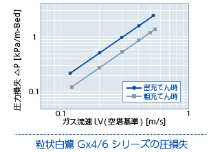 粒状白鷺GM2x　テクニカルデータ