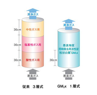 粒状白鷺GM2x