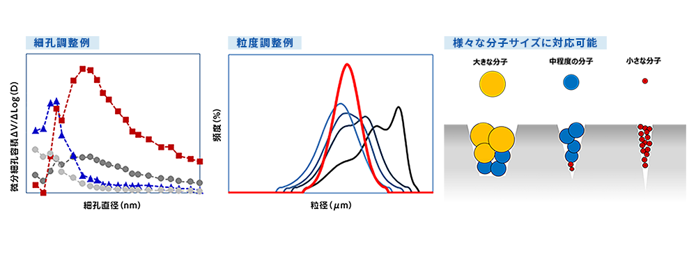 SHIRASAGIブランドの医薬グレードの活性炭の優位性