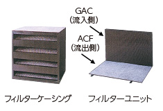 リノベス・RGF型